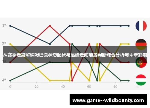 从赛季走势解读姆巴佩状态起伏与巅峰走向前景判断综合分析与未来影响