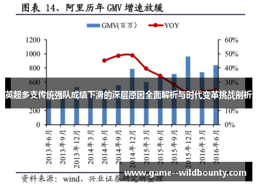 英超多支传统强队成绩下滑的深层原因全面解析与时代变革挑战剖析
