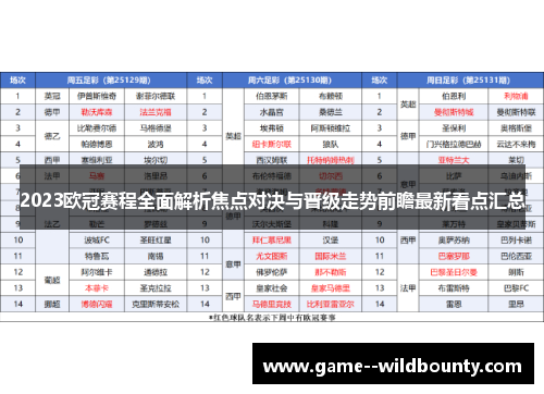 2023欧冠赛程全面解析焦点对决与晋级走势前瞻最新看点汇总