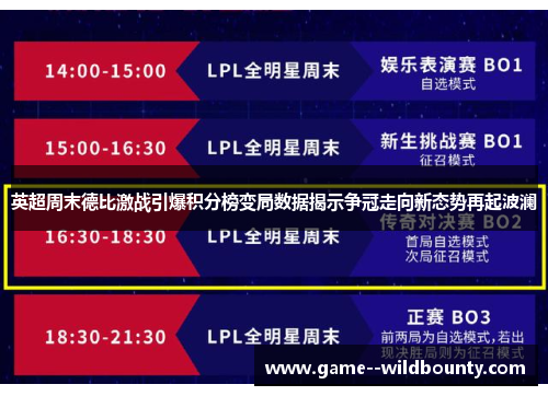 英超周末德比激战引爆积分榜变局数据揭示争冠走向新态势再起波澜