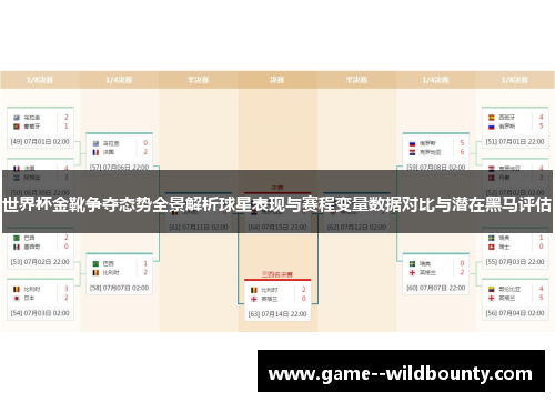 世界杯金靴争夺态势全景解析球星表现与赛程变量数据对比与潜在黑马评估