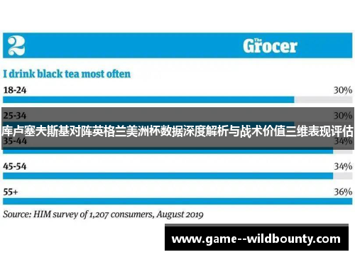 库卢塞夫斯基对阵英格兰美洲杯数据深度解析与战术价值三维表现评估